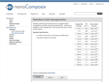 nanoComposix