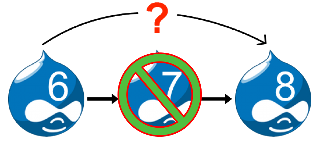 Drupal Upgrade Path